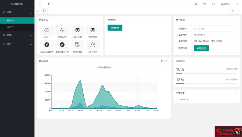图片[12]-横版闯关手游【自在阿拉肝】最新整理Linux手工服务端+安卓苹果双端+版本配套中文表+运营后台+GM授权后台+搭建教程-侠隐阁源码